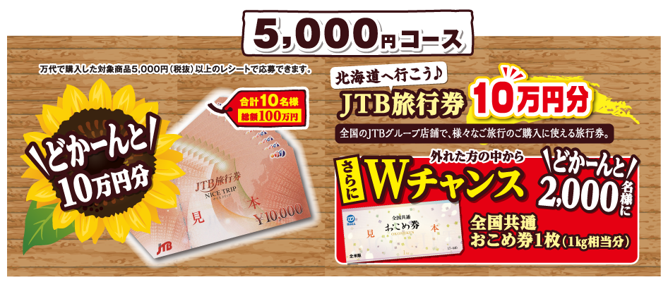 5,000円コース　どかーんと10万円分　北海道へ行こう♪　JTB旅行券　全国のJTBグループ店舗で、様々なご旅行のご購入に使える旅行券。　上記コースに外れた方の中から　さらにWチャンス　どかーんと2,000名様に全国共通おこめ券1枚（1kg相当分）